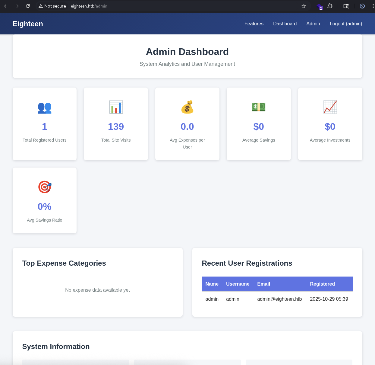 Eighteen Website Admin