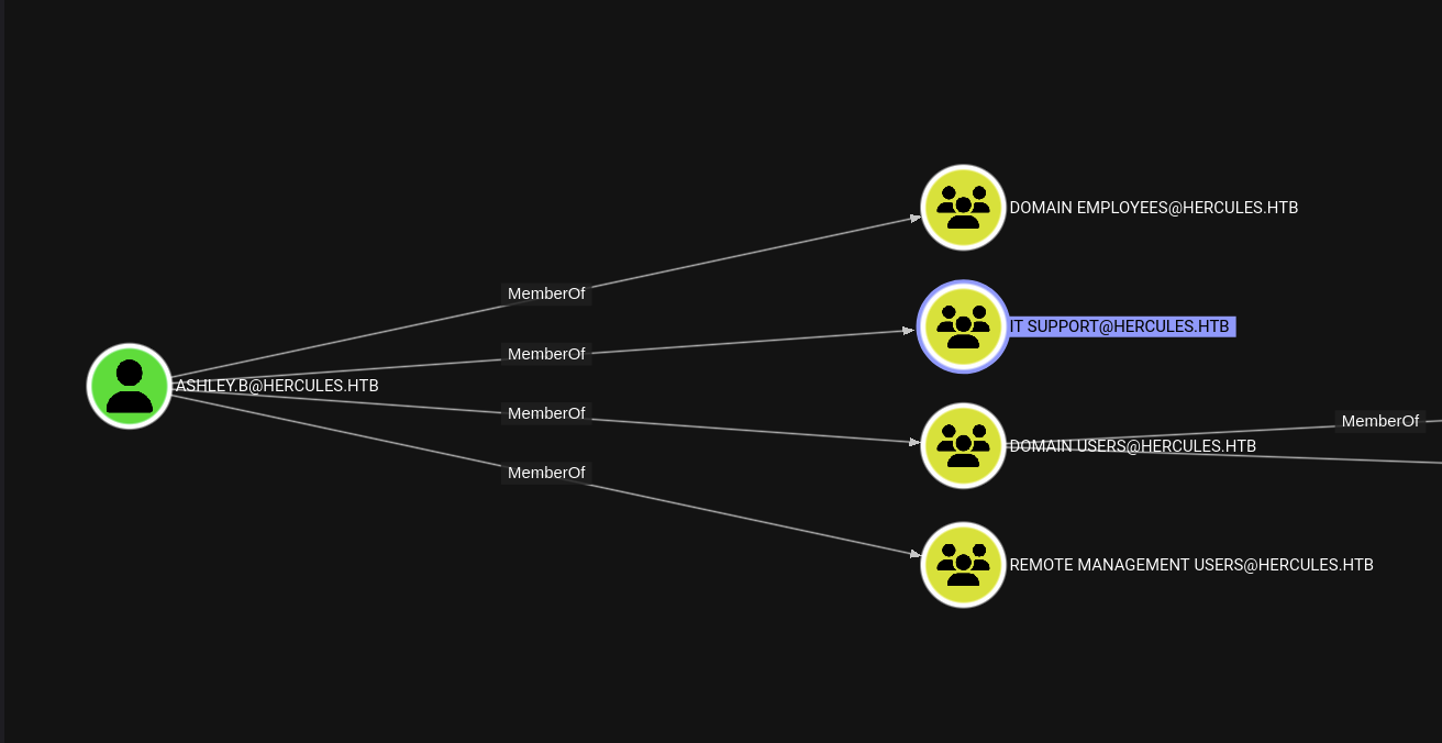 Hercules Website Bloodhound CE Ashley.b IT Support