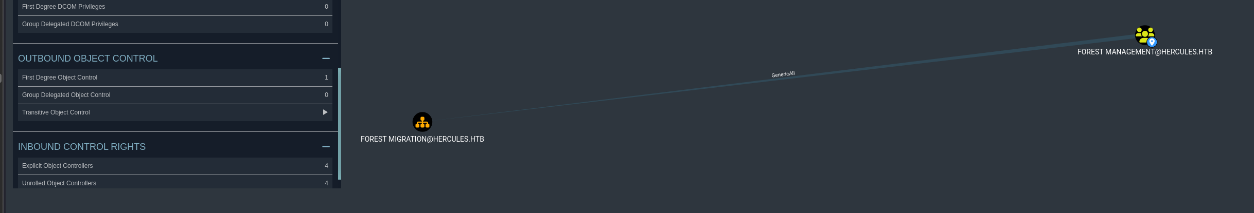 Hercules Website Bloodhound Legacy Auditor Forest Management