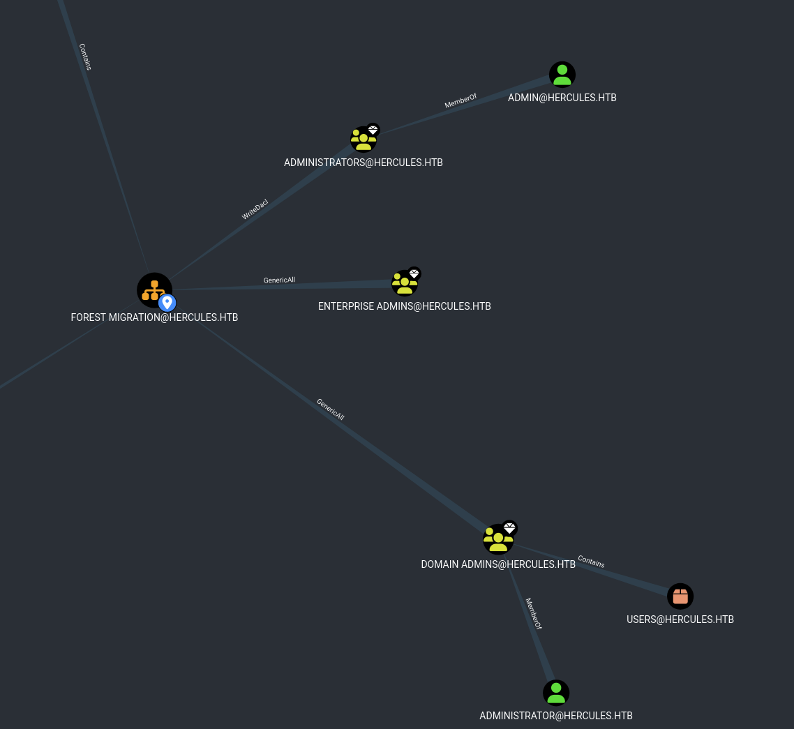 Hercules Website Bloodhound Legacy Auditor Forest Migration