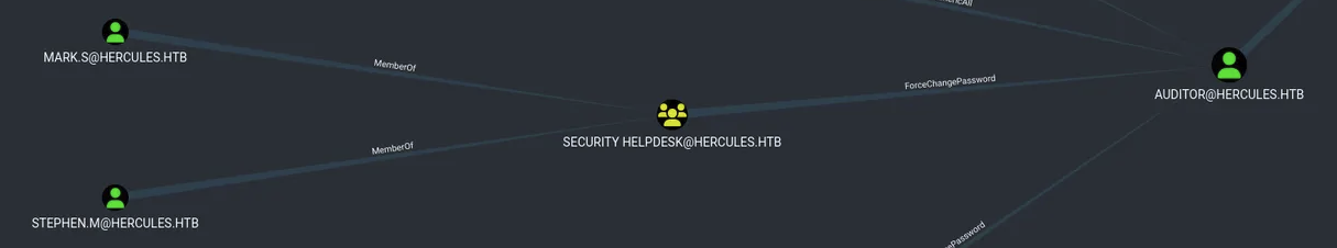 Hercules Website Bloodhound Legacy stephen.m Shortest Path